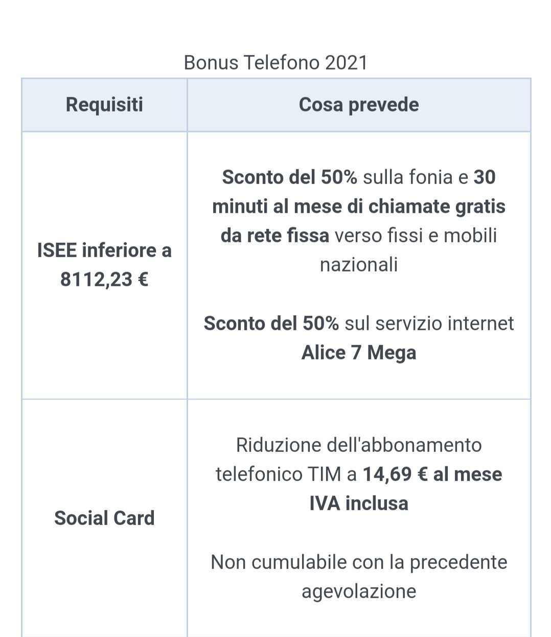 Tim regala 3 euro di bonus in bolletta ai clienti mobili fissi. Sconti su  prodotti IoTIM e non solo - , News, Telefonia